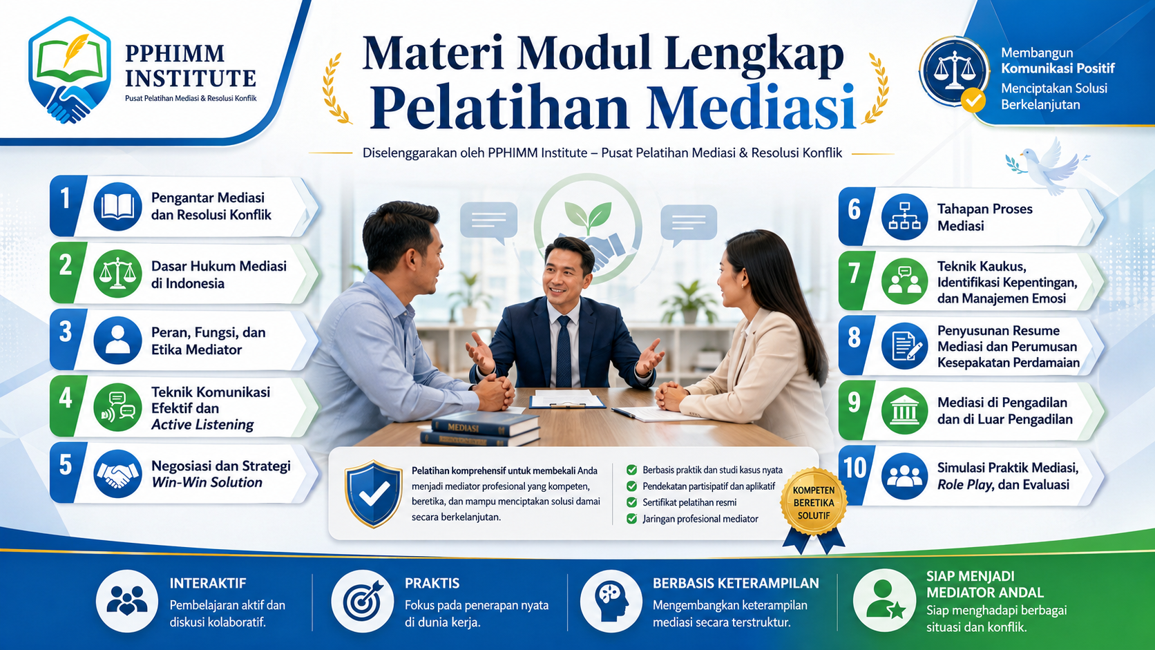 Modul Pelatihan Mediasi PPHIMM Institute